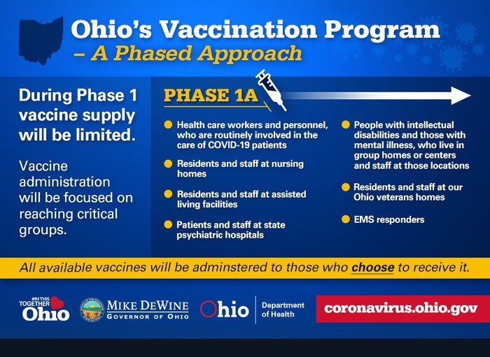 Vaccine Graphic