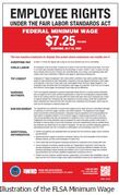 Federal Minimum Wage Poster Illustration