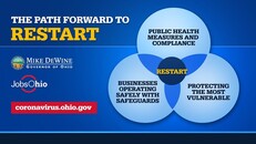 Restart Slide 002